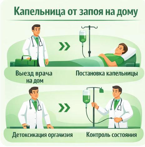 капельница от запоя в Кувандыке в клинике Санати